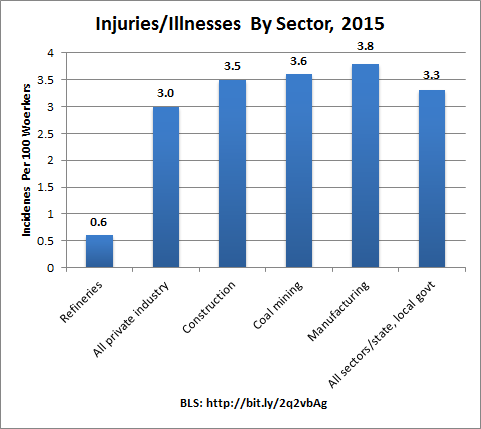 injuries_sector